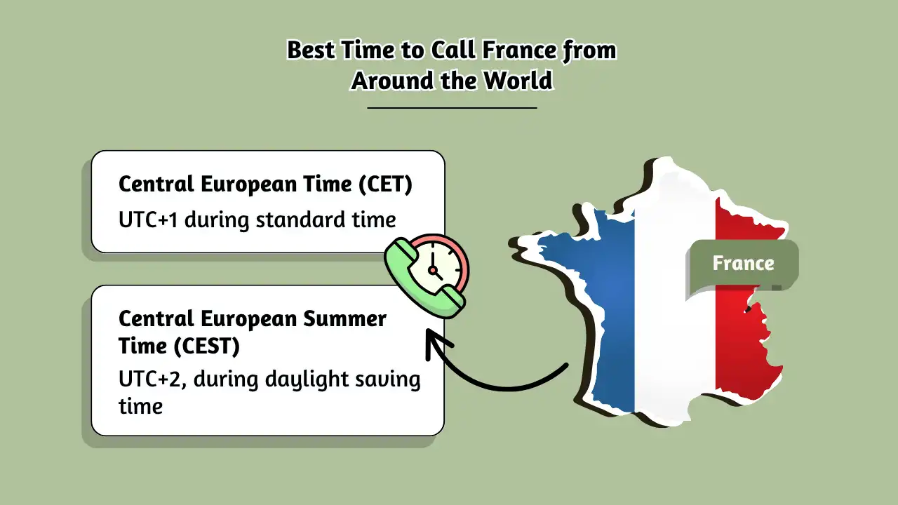 Best Time to Call France from Around the World