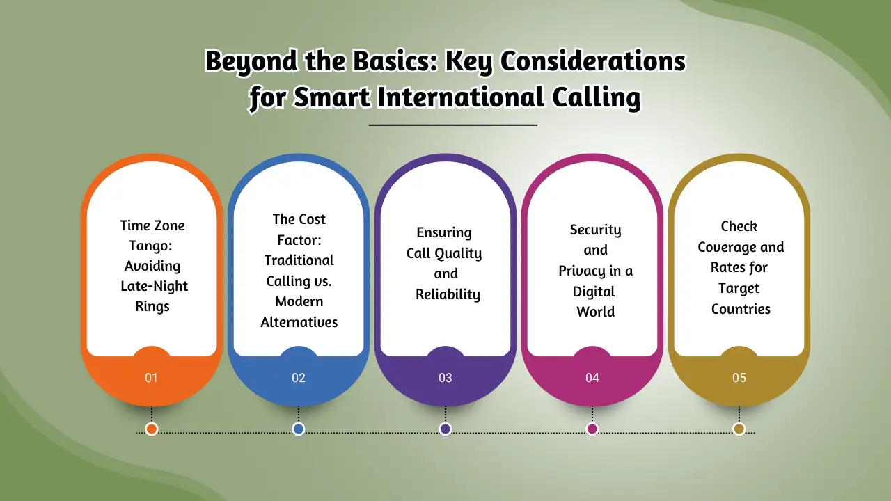 Key Considerations for Smart International Calling