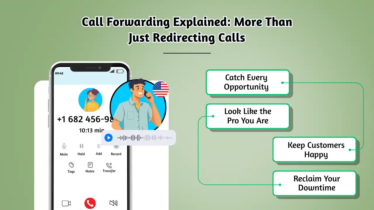 Call Forwarding Explained_ More Than Just Redirecting Calls