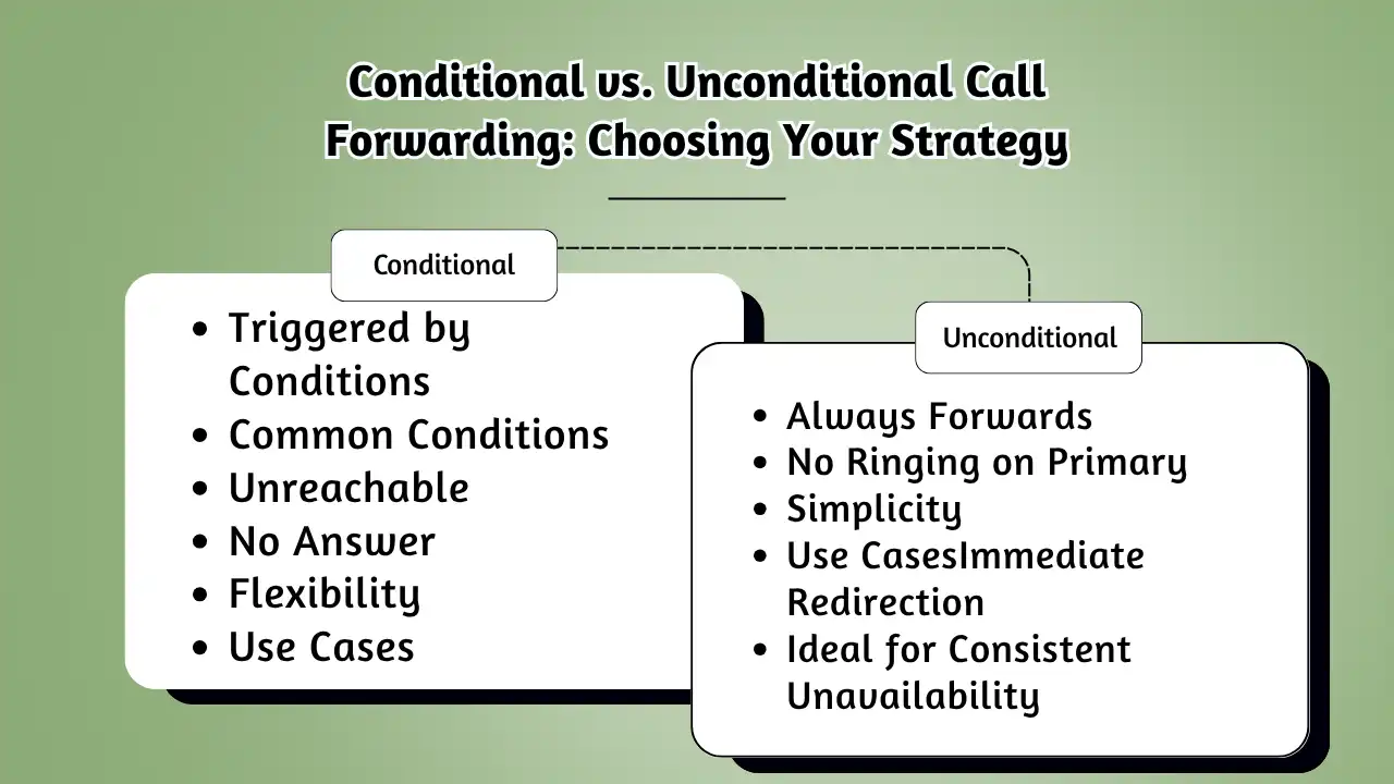Conditional vs. Unconditional Call Forwarding_ Choosing Your Strategy