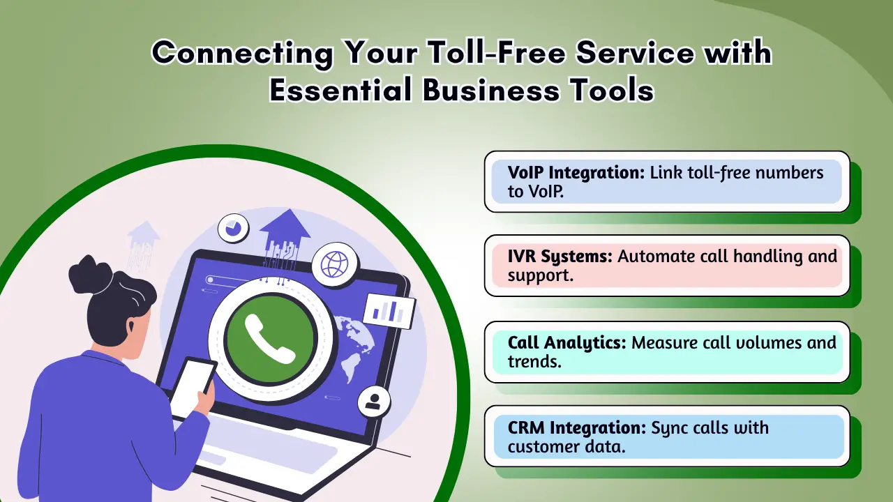 Connecting Your Toll-Free Service with Essential Business Tools