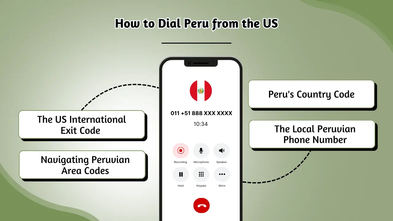 How to Dial Peru from the US