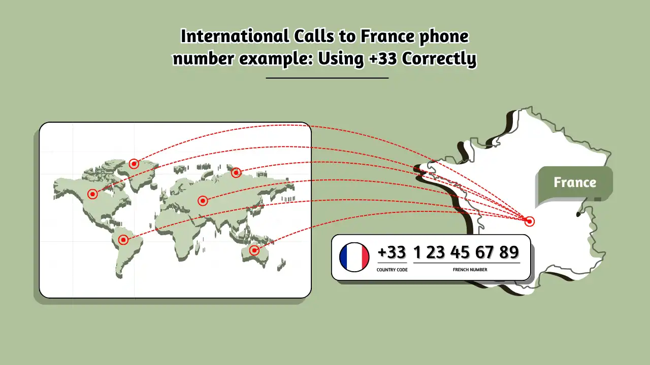 International Calls to France phone number example_ Using +33 Correctly