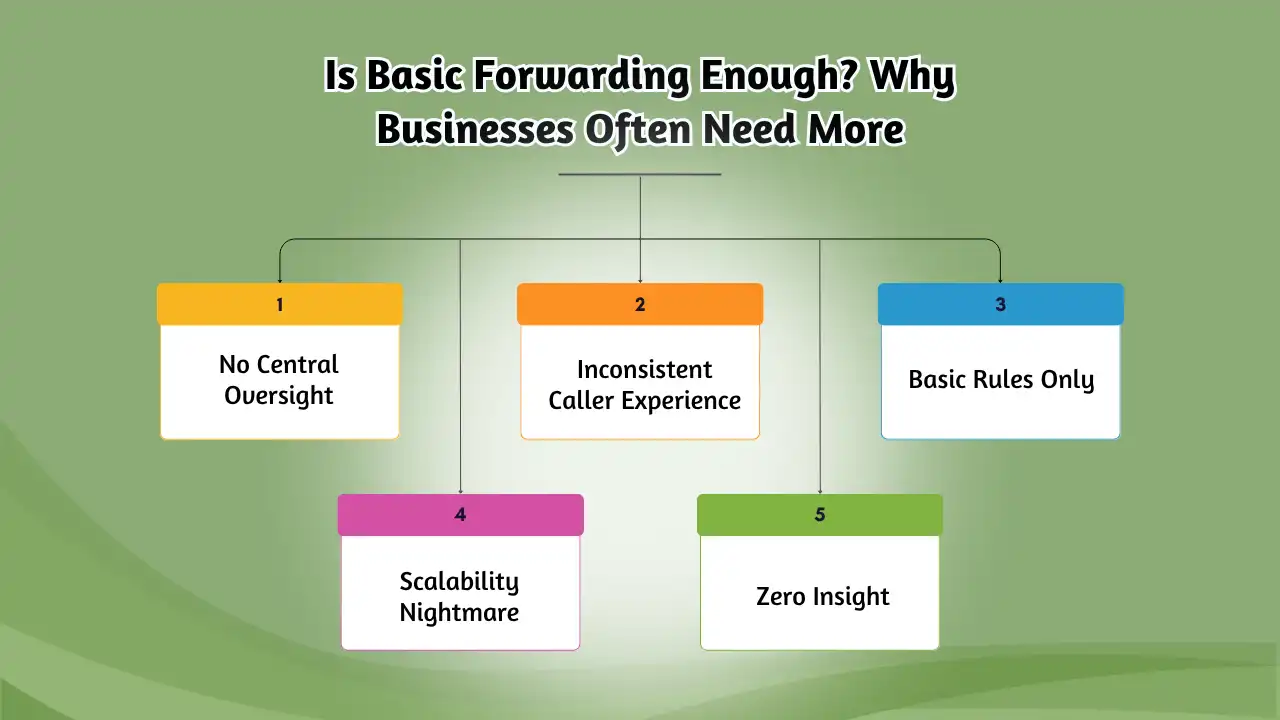 Is Basic Forwarding Enough_ Why Businesses Often Need More