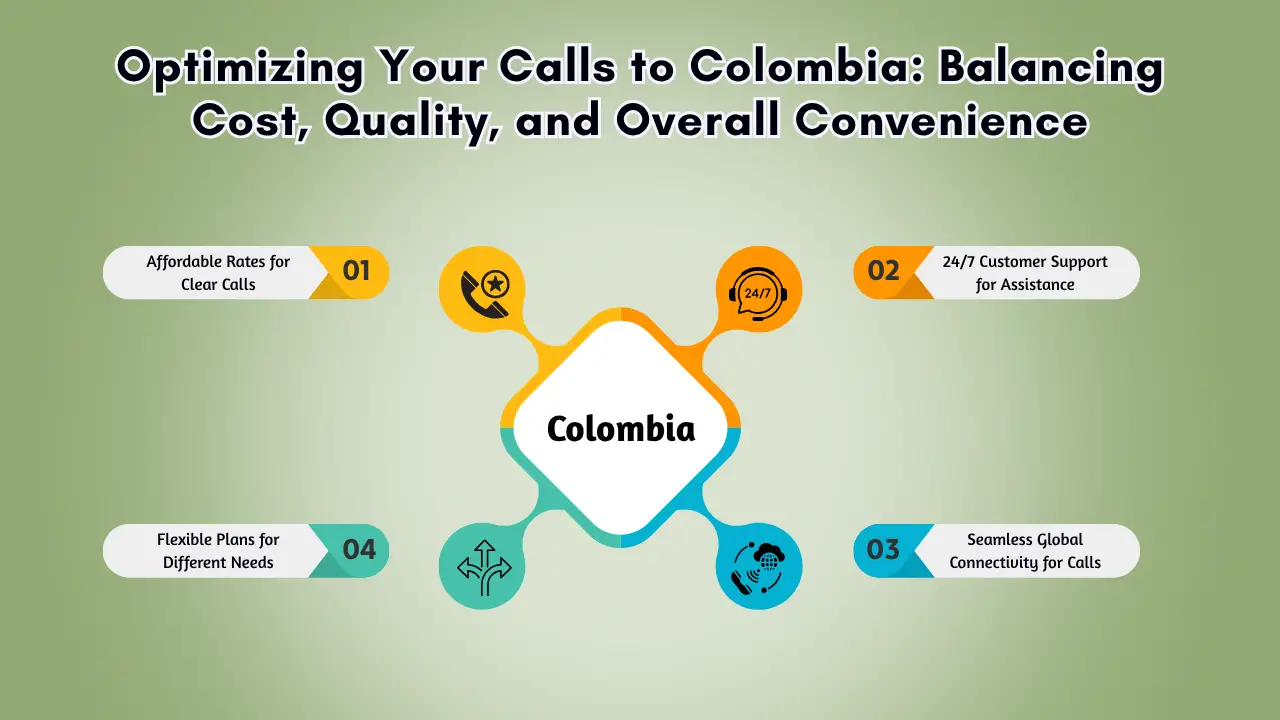 Optimizing Your Calls to Colombia_ Balancing Cost, Quality, and Overall Convenience