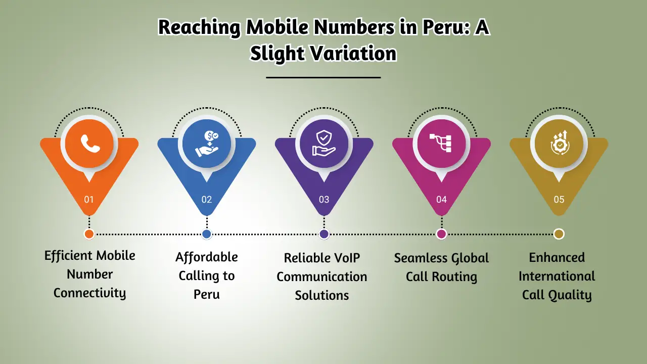 Reaching Mobile Numbers in Peru_ A Slight Variation