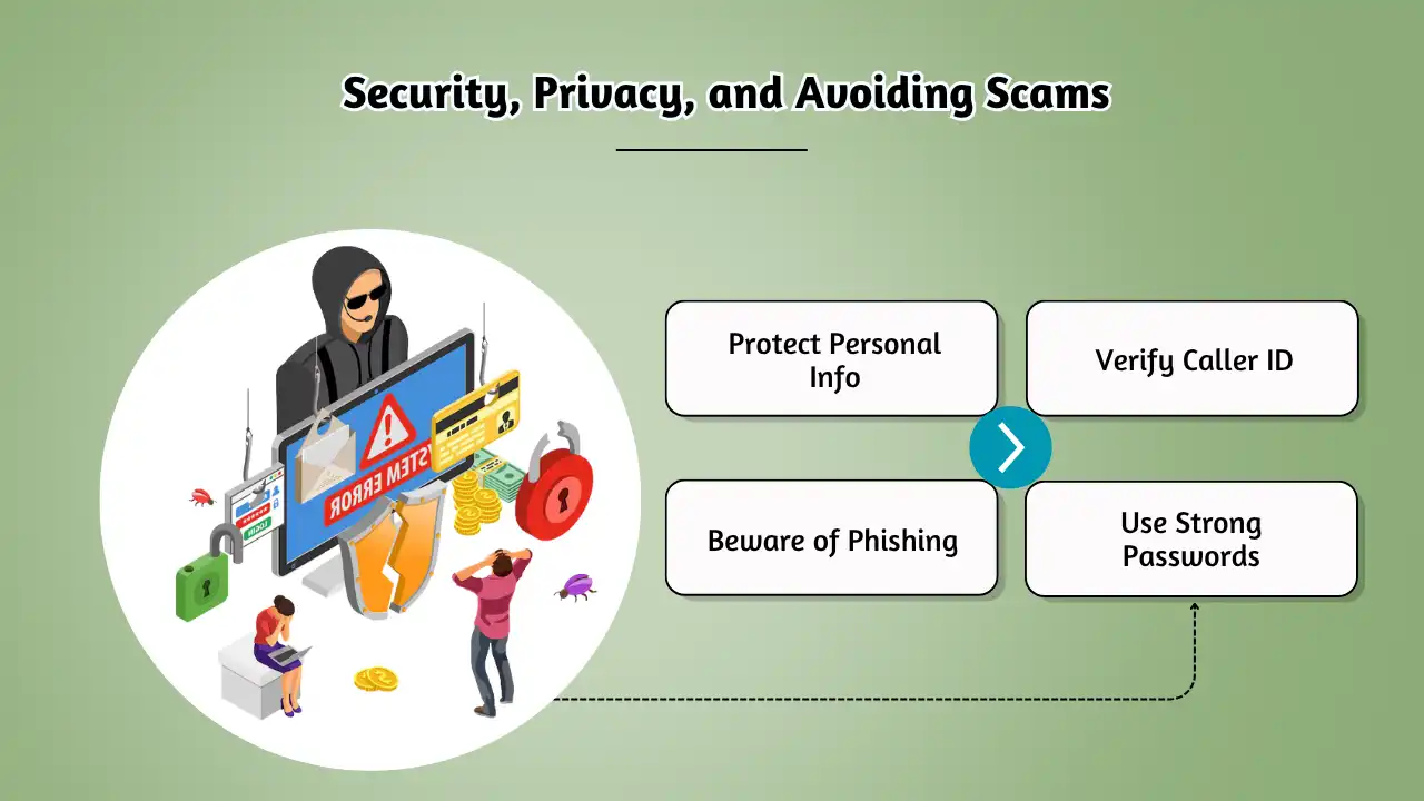 Security, Privacy, and Avoiding Scams