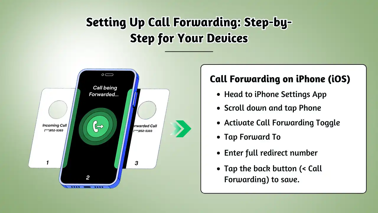 Setting Up Call Forwarding_ Step-by-Step for Your Devices