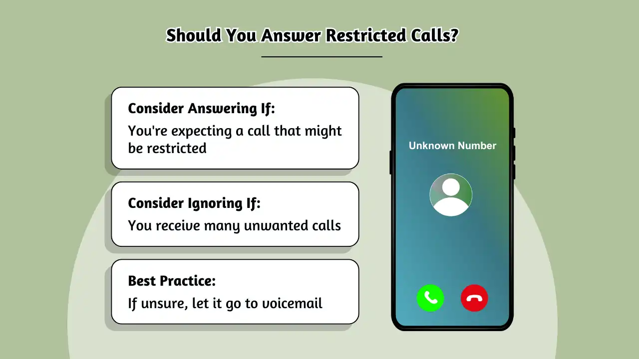 Should You Answer Restricted Calls