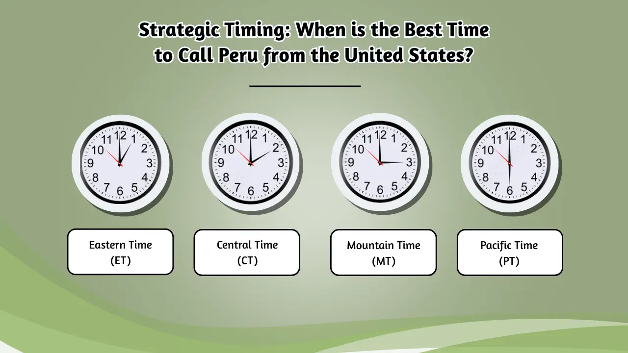 Strategic Timing_ When is the Best Time to Call Peru from the United States
