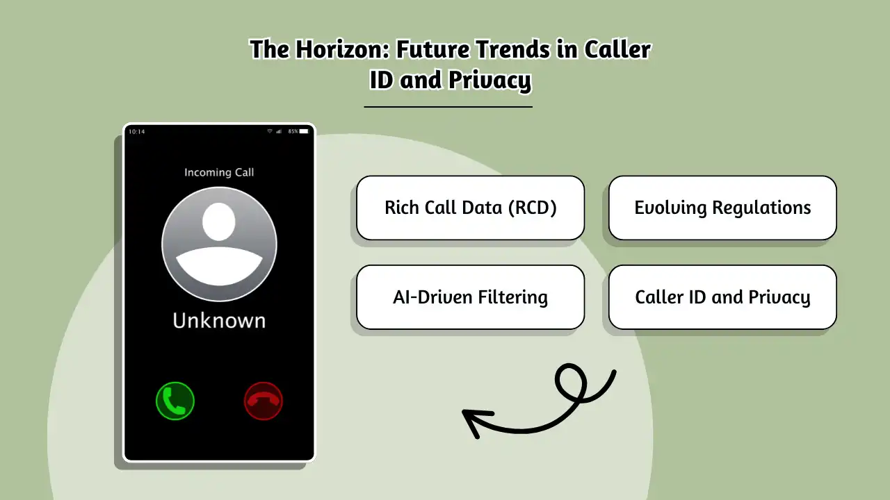Future Trends in Caller ID and Privacy