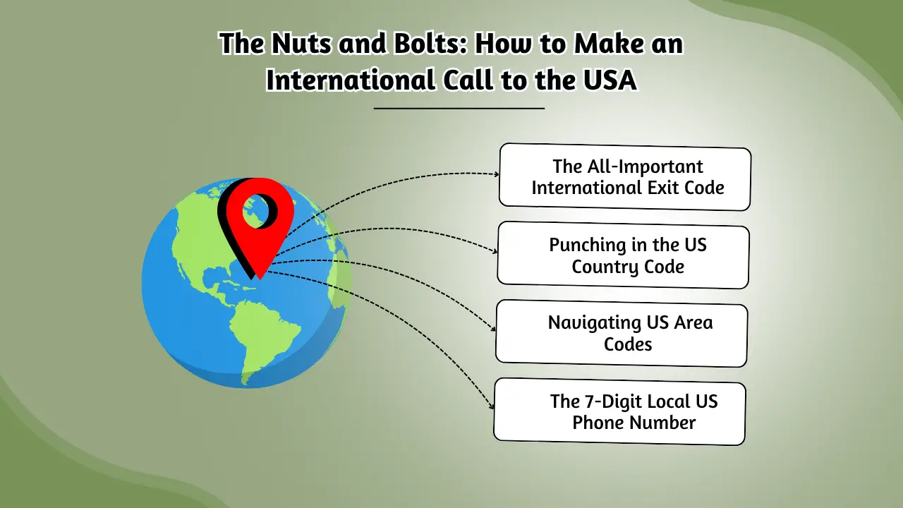 How to Make an International Call to the USA