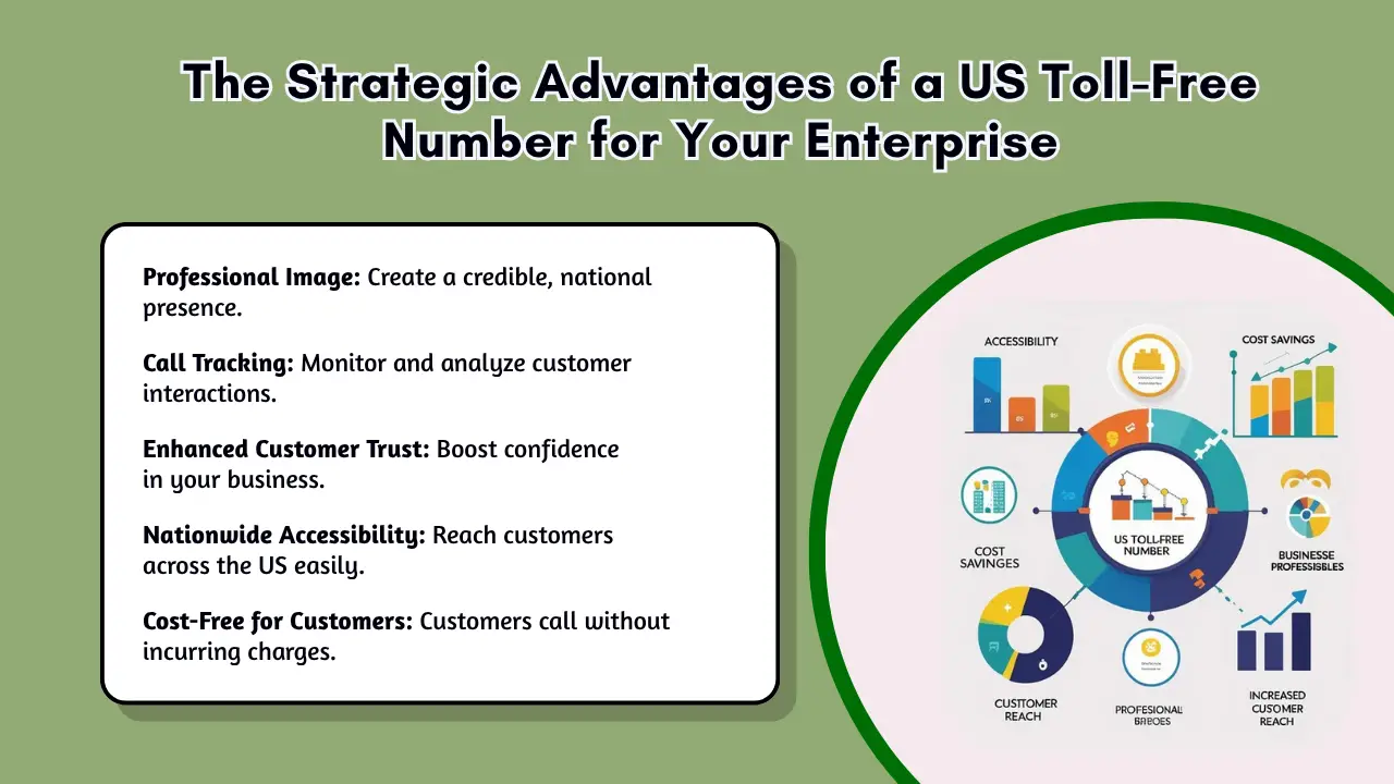 The Strategic Advantages of a US Toll-Free Number for Your Enterprise