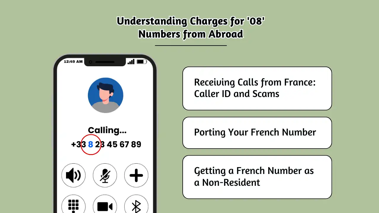 Understanding Charges for '08' Numbers from Abroad