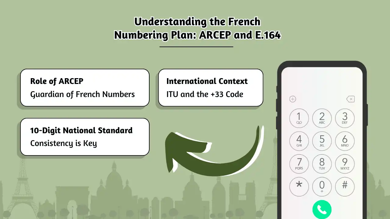 Understanding the French Numbering Plan_ ARCEP and E.164