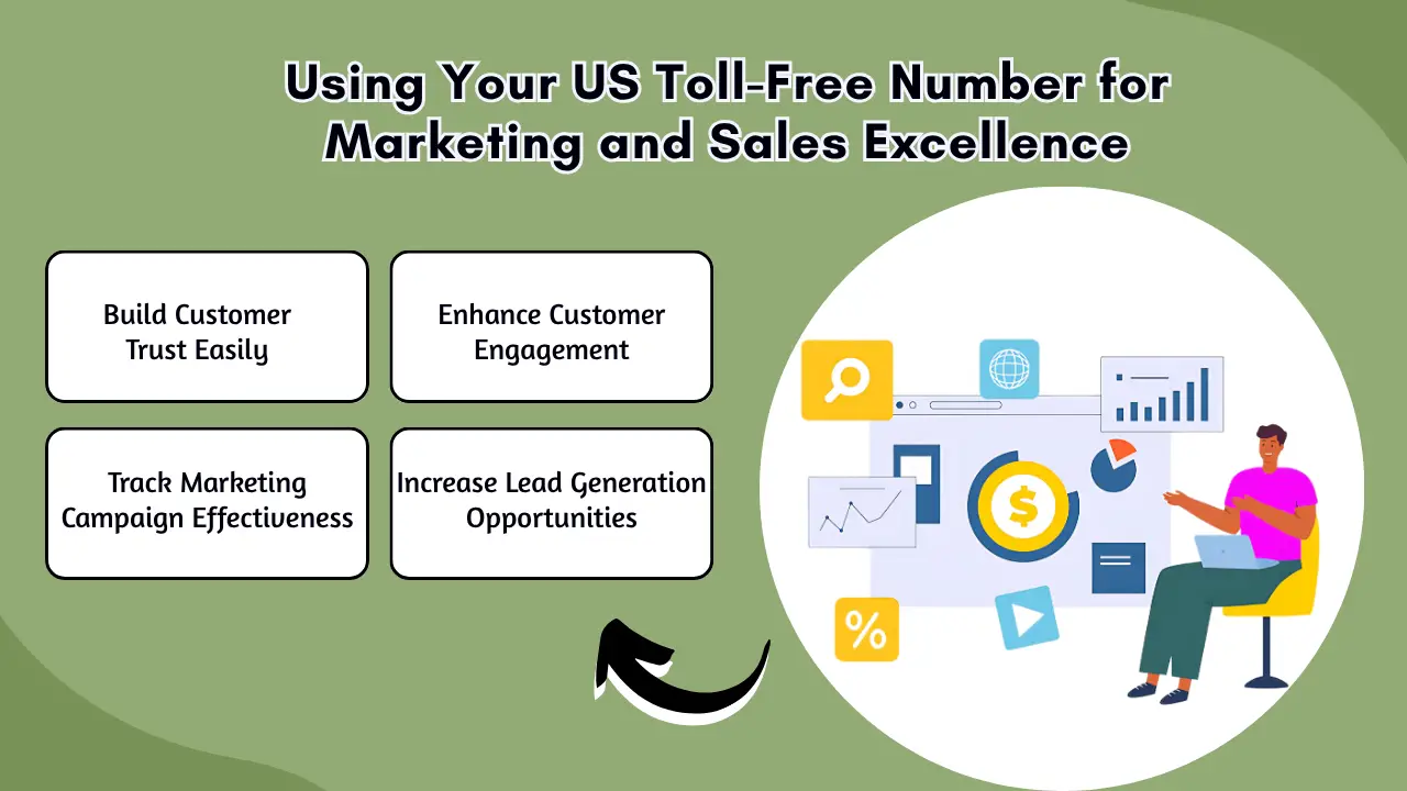 Using Your US Toll-Free Number for Marketing and Sales Excellence