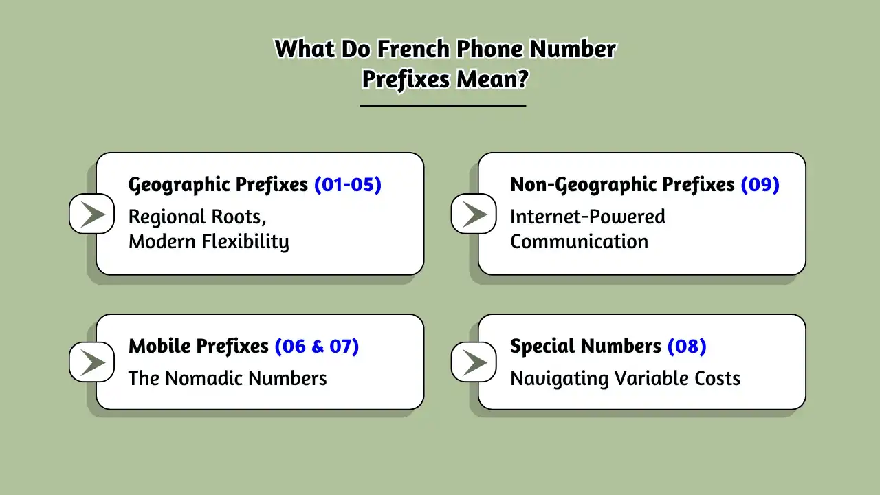 What Do French Phone Number Prefixes Mean