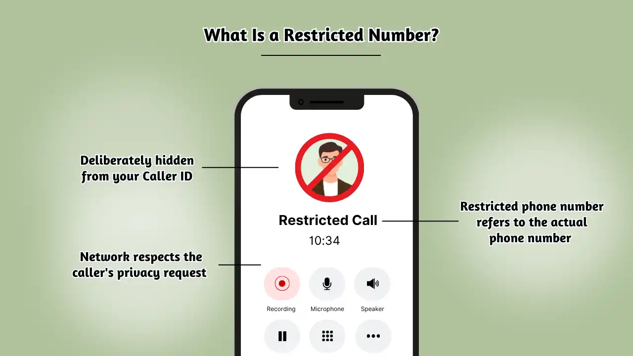 What Is a Restricted Number