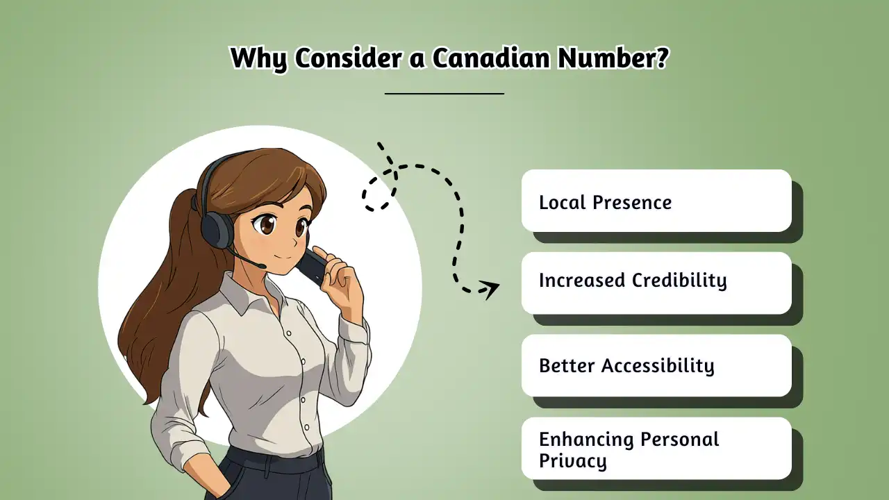 Why Consider a Canadian Number
