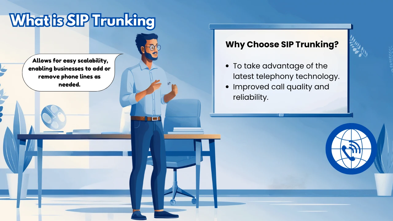 what is SIP Trunking