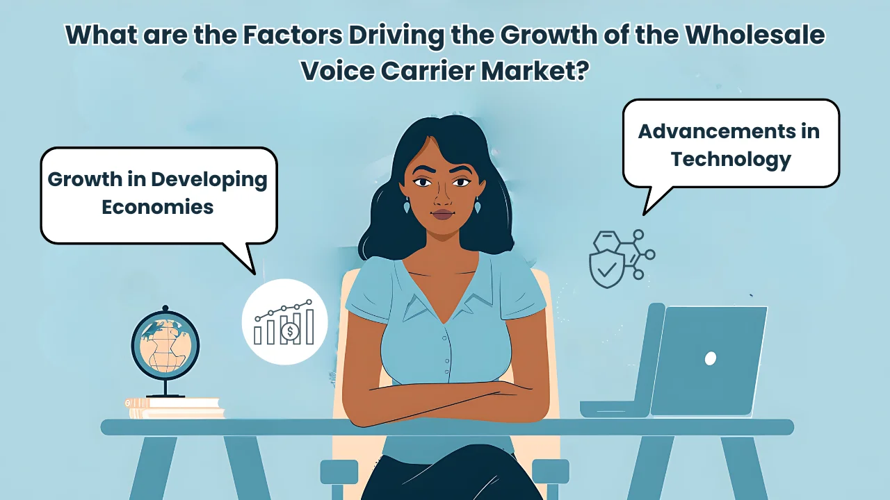 what are the factors driving the growth of wholesale voice