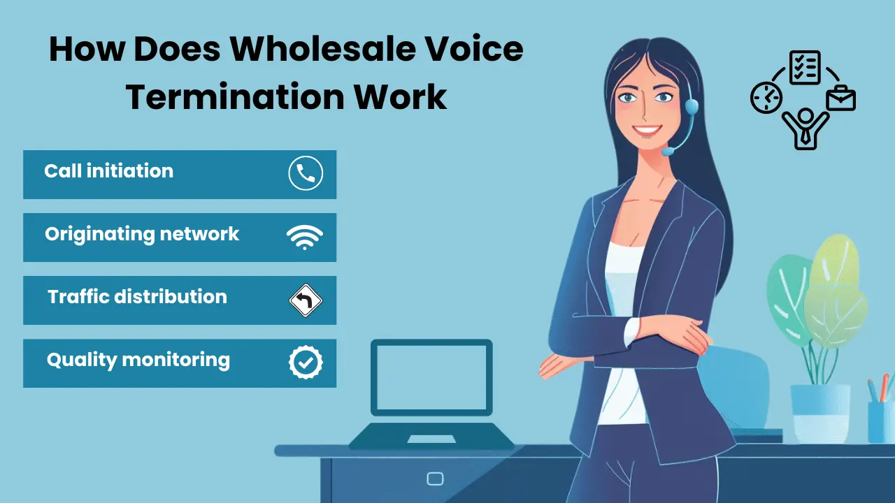 How Does Wholesale Voice Termination Work