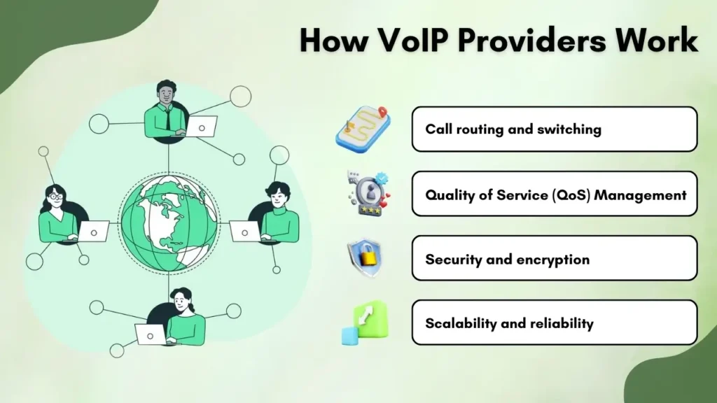 How VoIP Providers Work