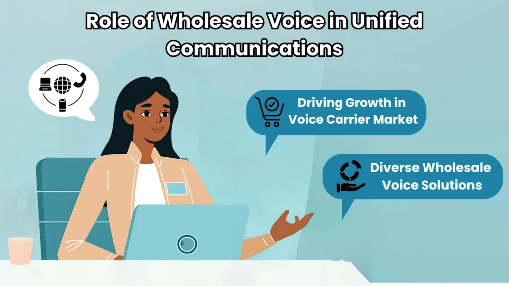 Role of Wholesale Voice in Unified Communications