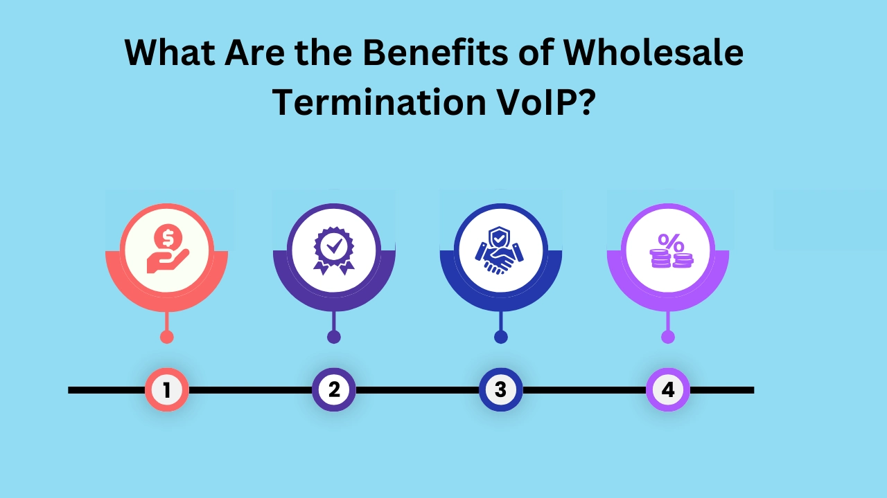 What-Are-the-Benefits-of-Wholesale-Termination-VoIP