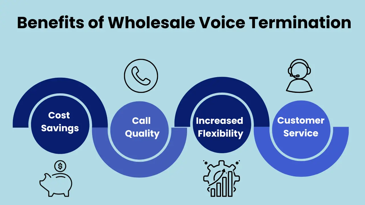 Benefits of Wholesale Voice Termination