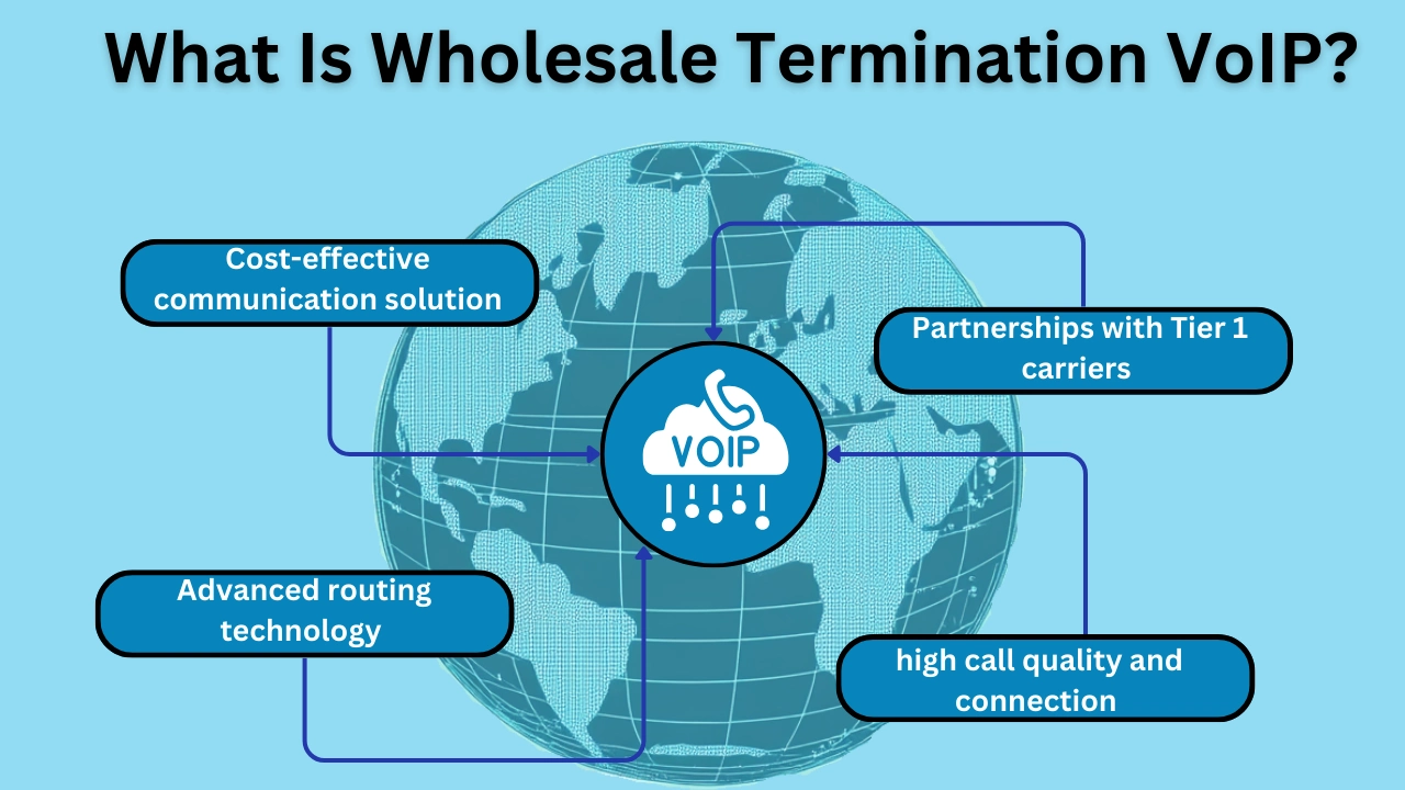 What-Is-Wholesale-Termination-VoIP