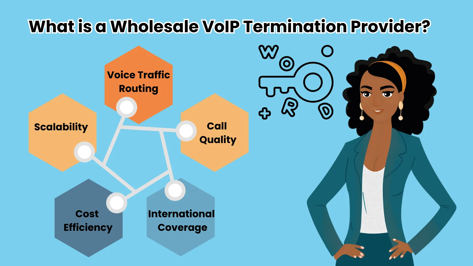 What is a Wholesale VoIP Termination Provider?