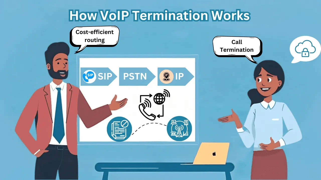 voip termination work