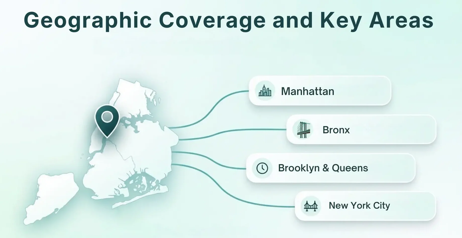 Geographic Coverage and Key Areas