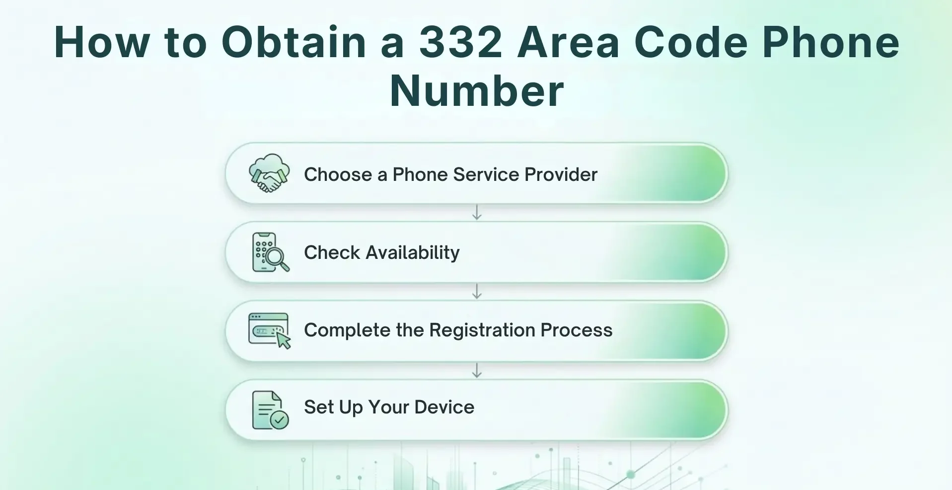 How to Obtain a 332 Area Code Phone Number