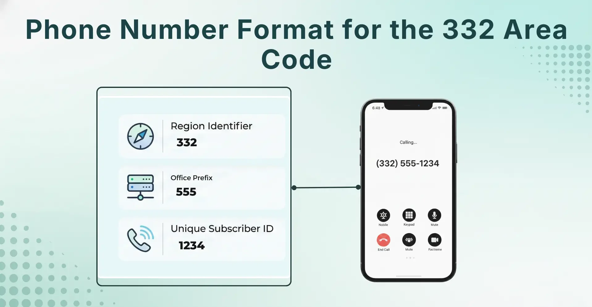 Phone Number Format for the 332 Area Code