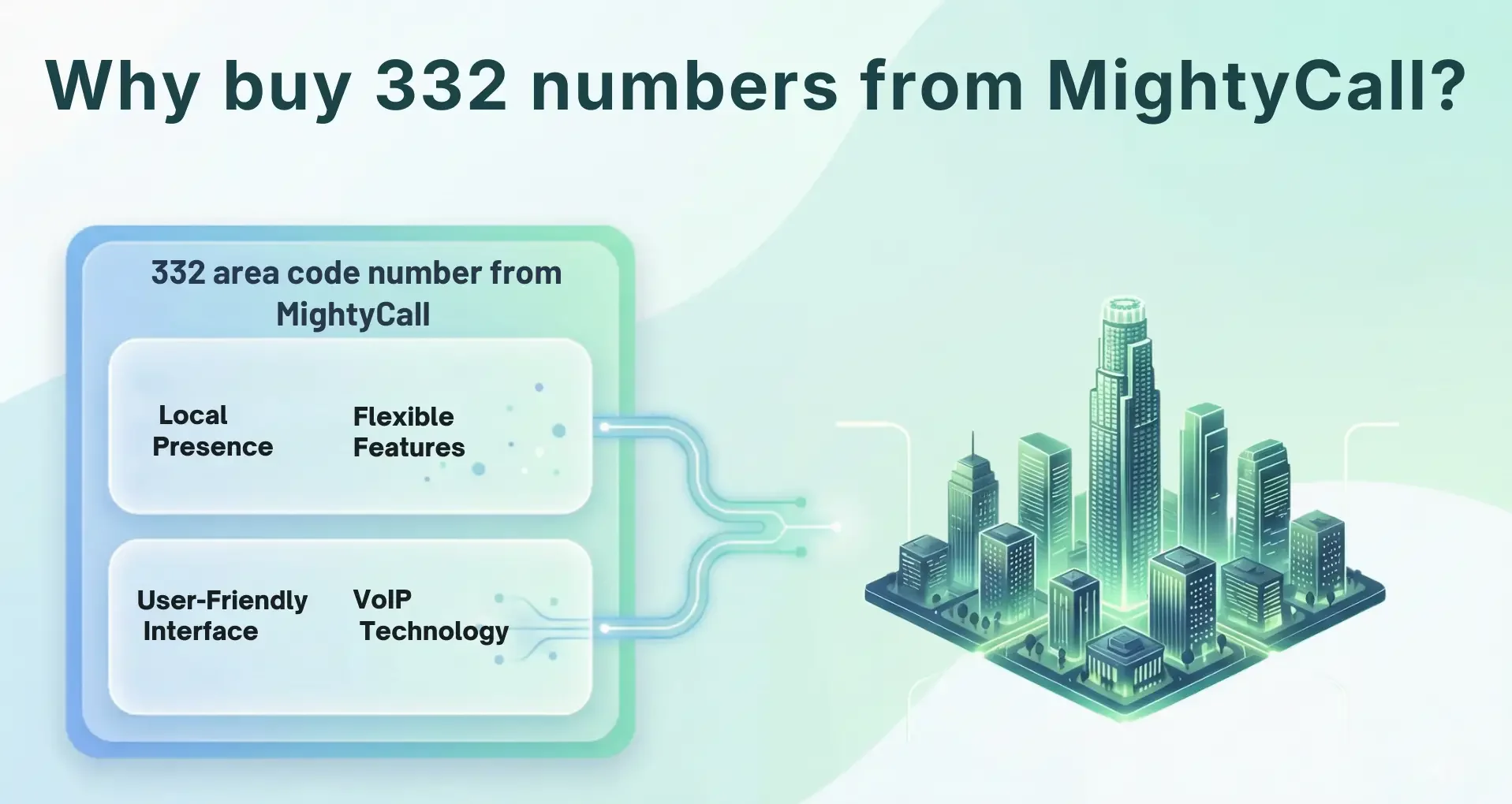 Why buy 332 numbers from MightyCall?
