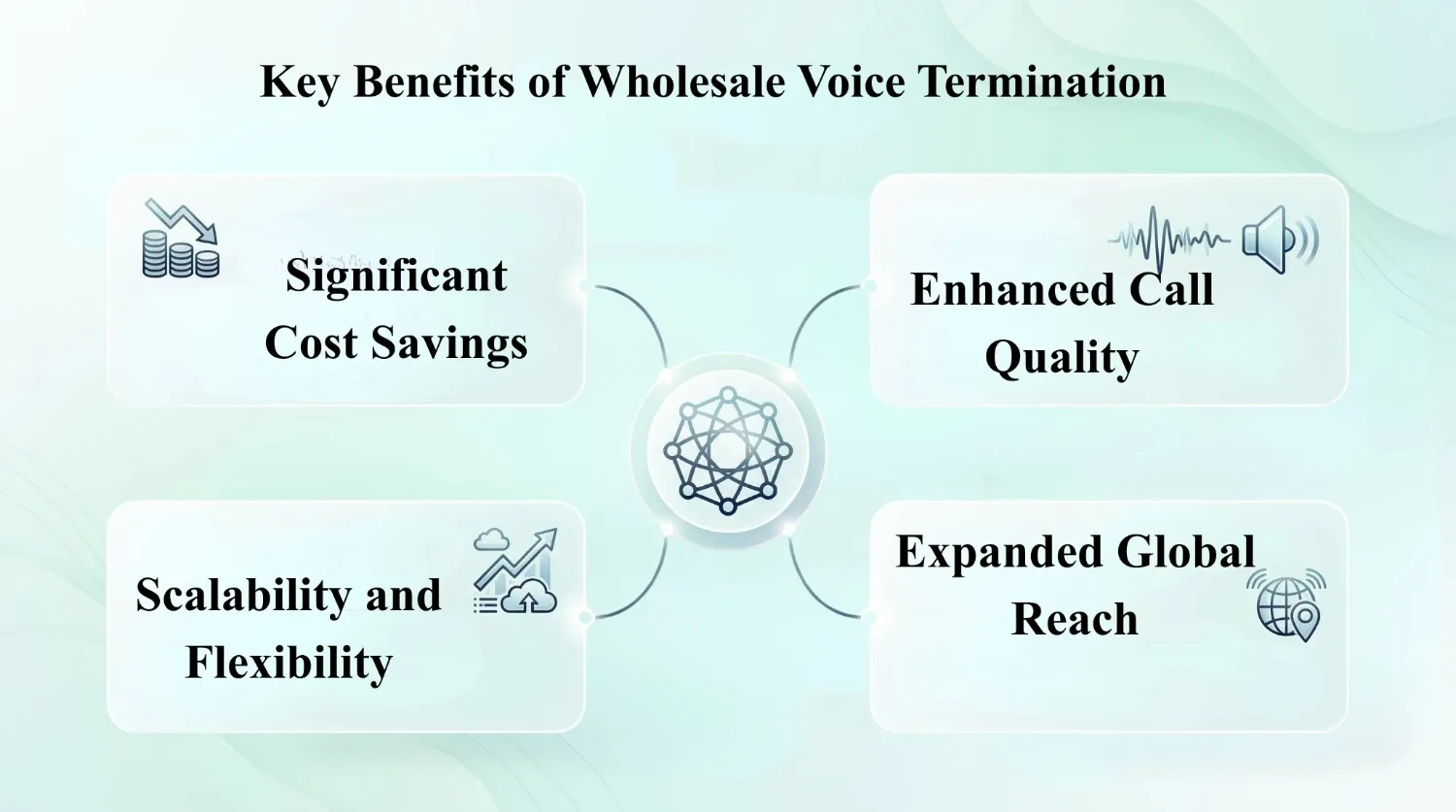 Wholesale Benefits