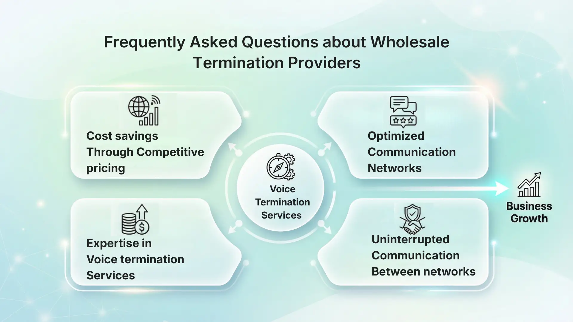 Frequently Asked Questions about Wholesale Termination Providers