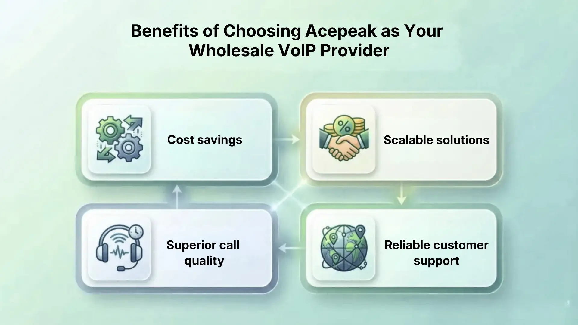 Benefits of Choosing Acepeak as Your Wholesale VoIP Provider