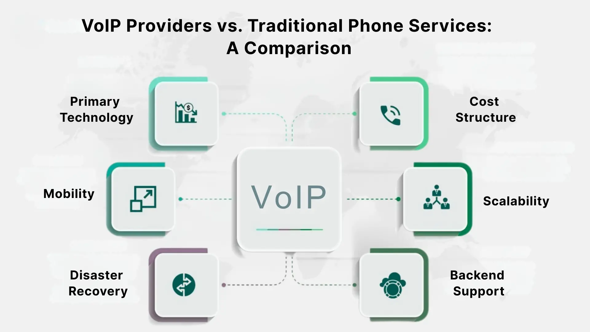 VoIP Providers vs. Traditional Phone Services: A Comparison