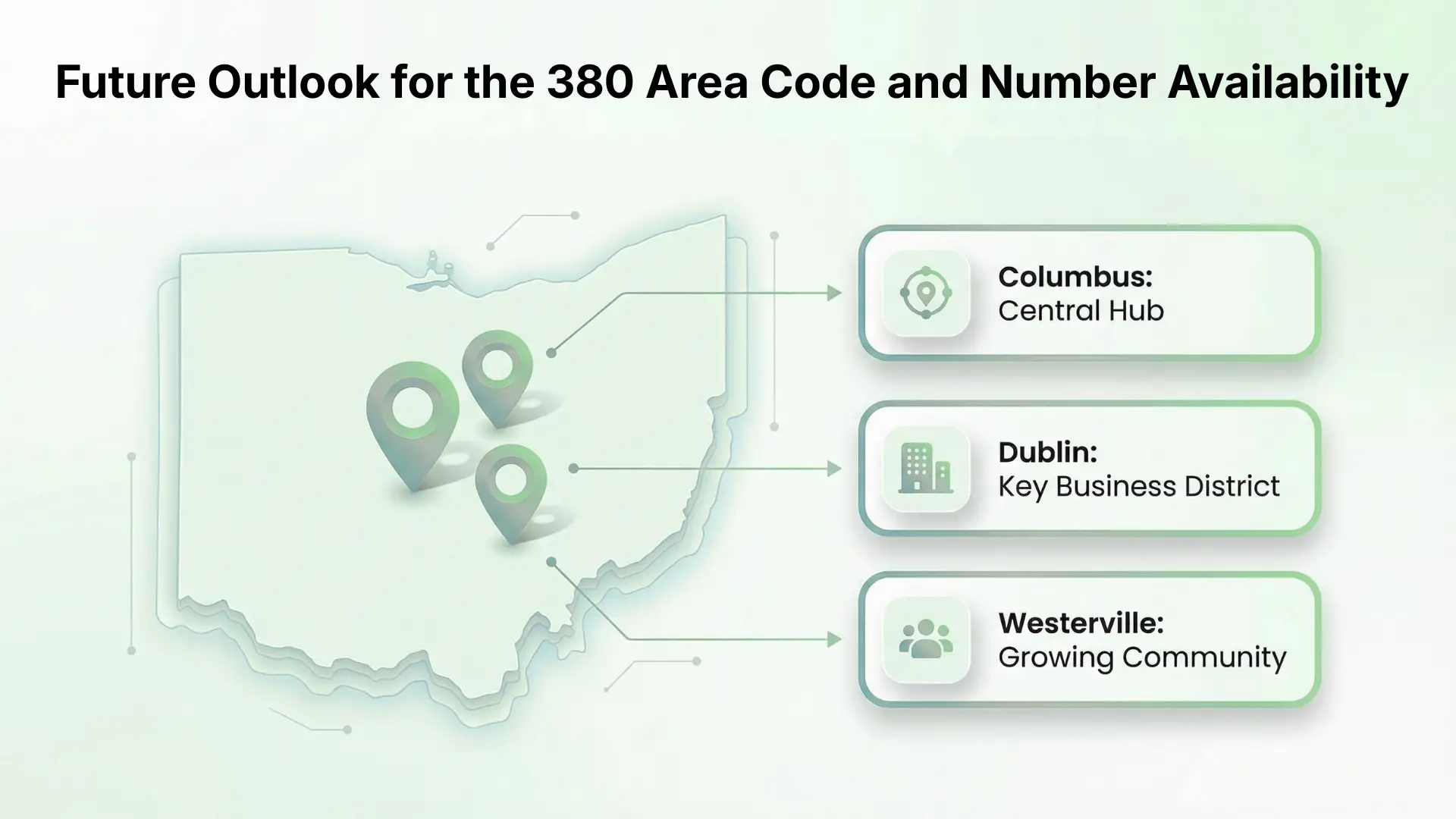 Future Outlook for the 380 Area Code and Number Availability