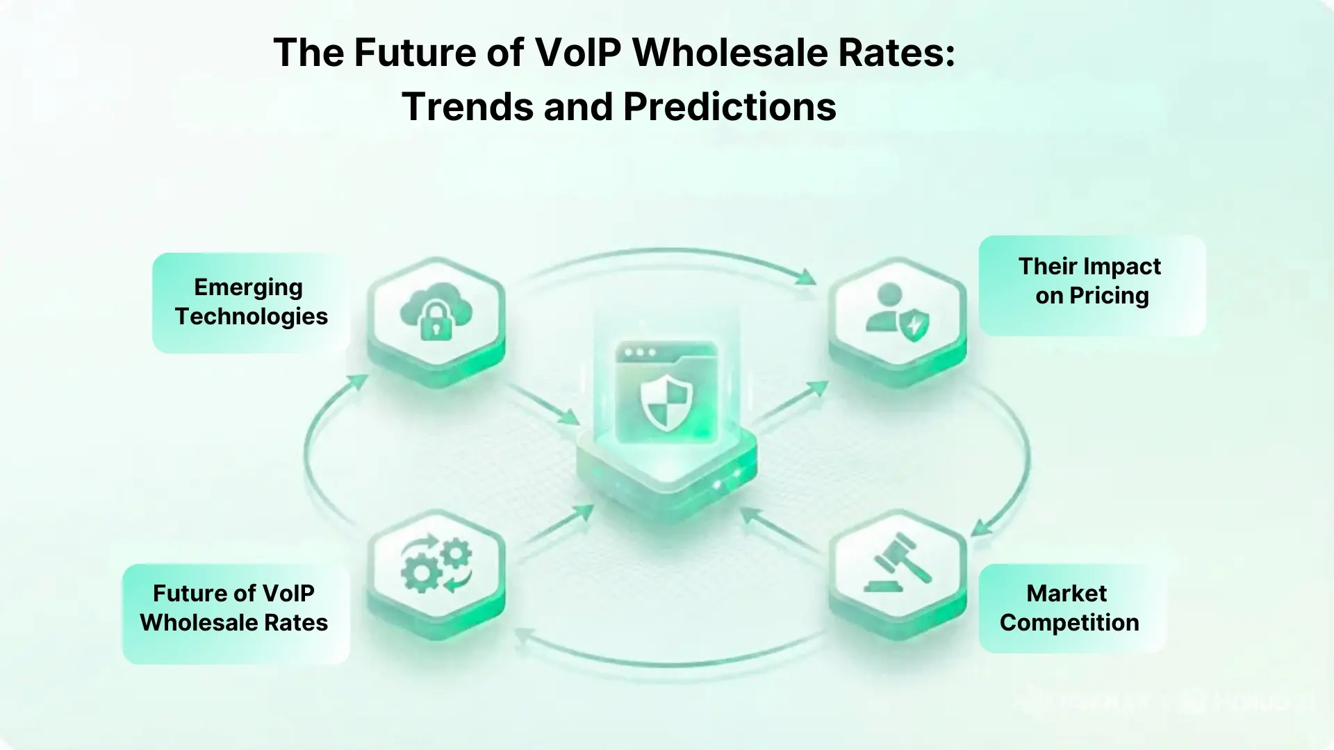 The Future of VoIP Wholesale Rates: Trends and Predictions