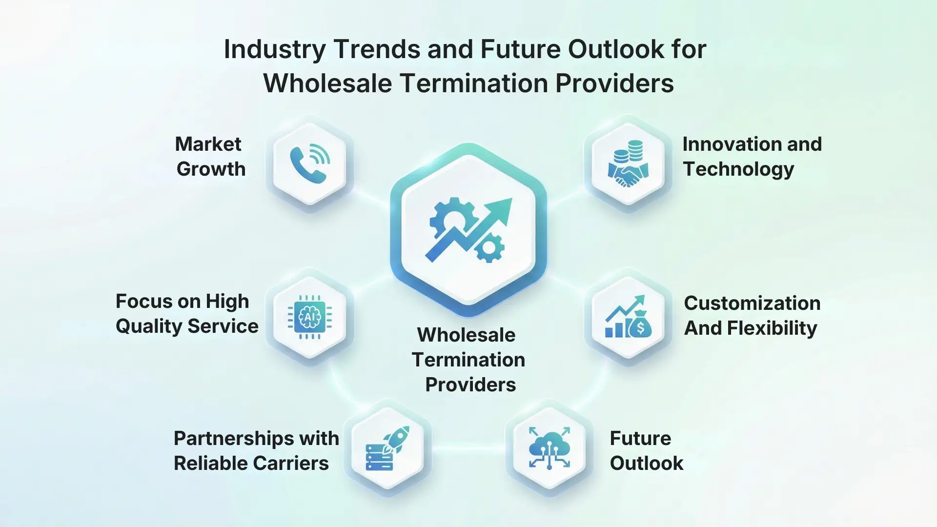 Industry Trends and Future Outlook for Wholesale Termination Providers