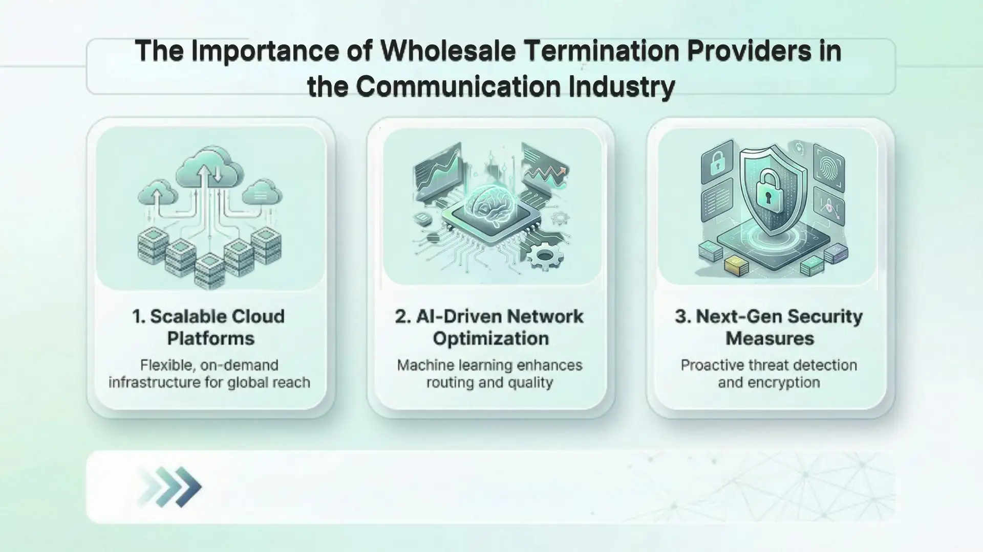 The Importance of Wholesale Termination Providers in the Communication Industry