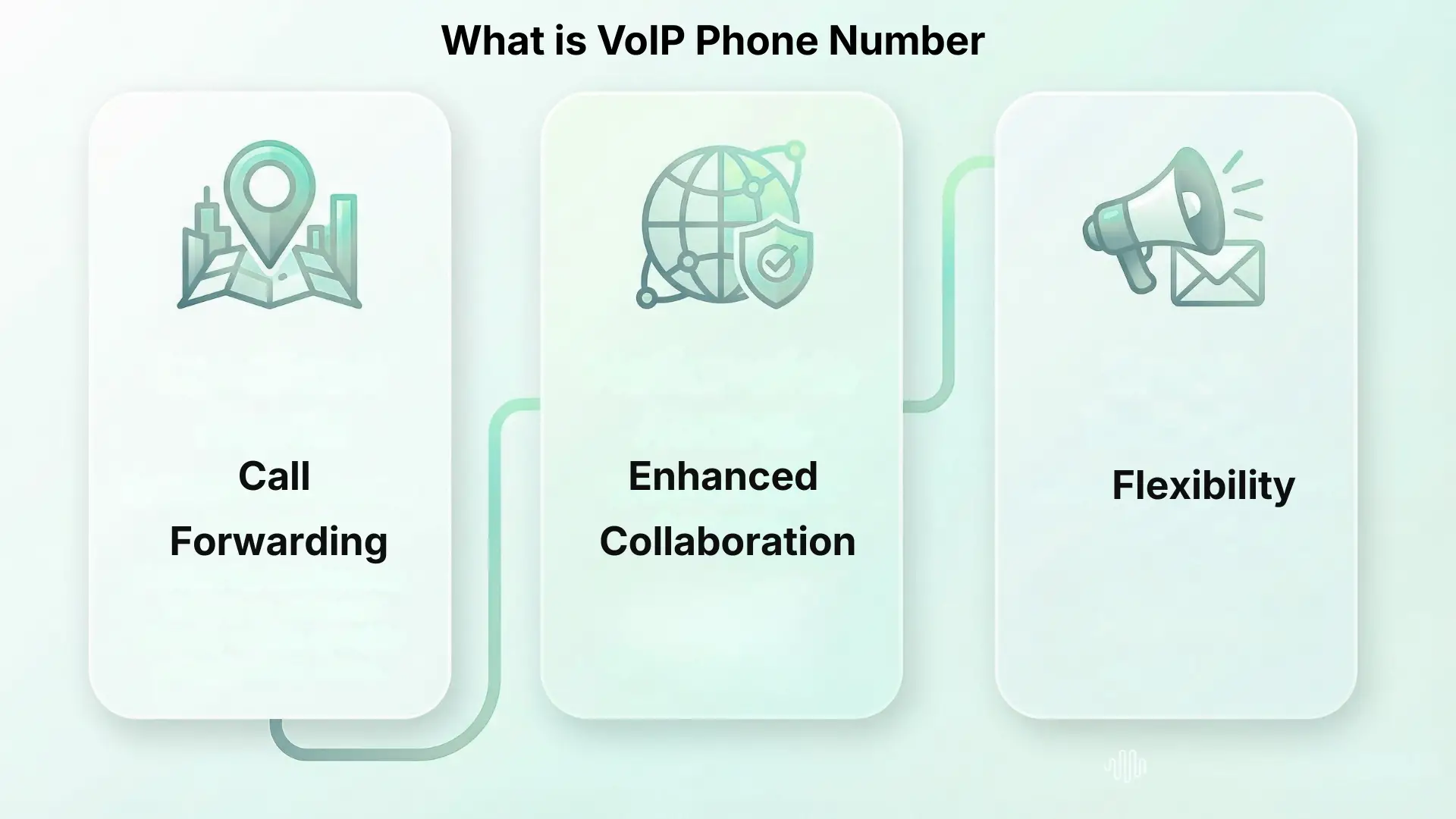 What is VoIP Phone Number
