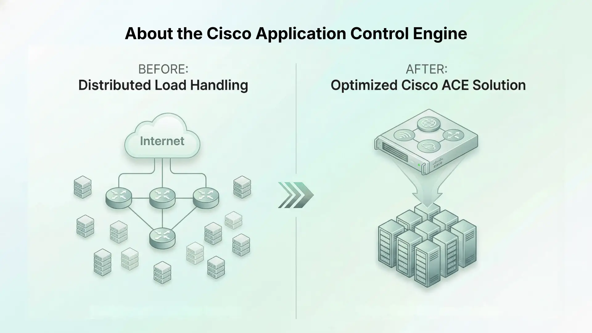 About the Cisco Application Control Engine