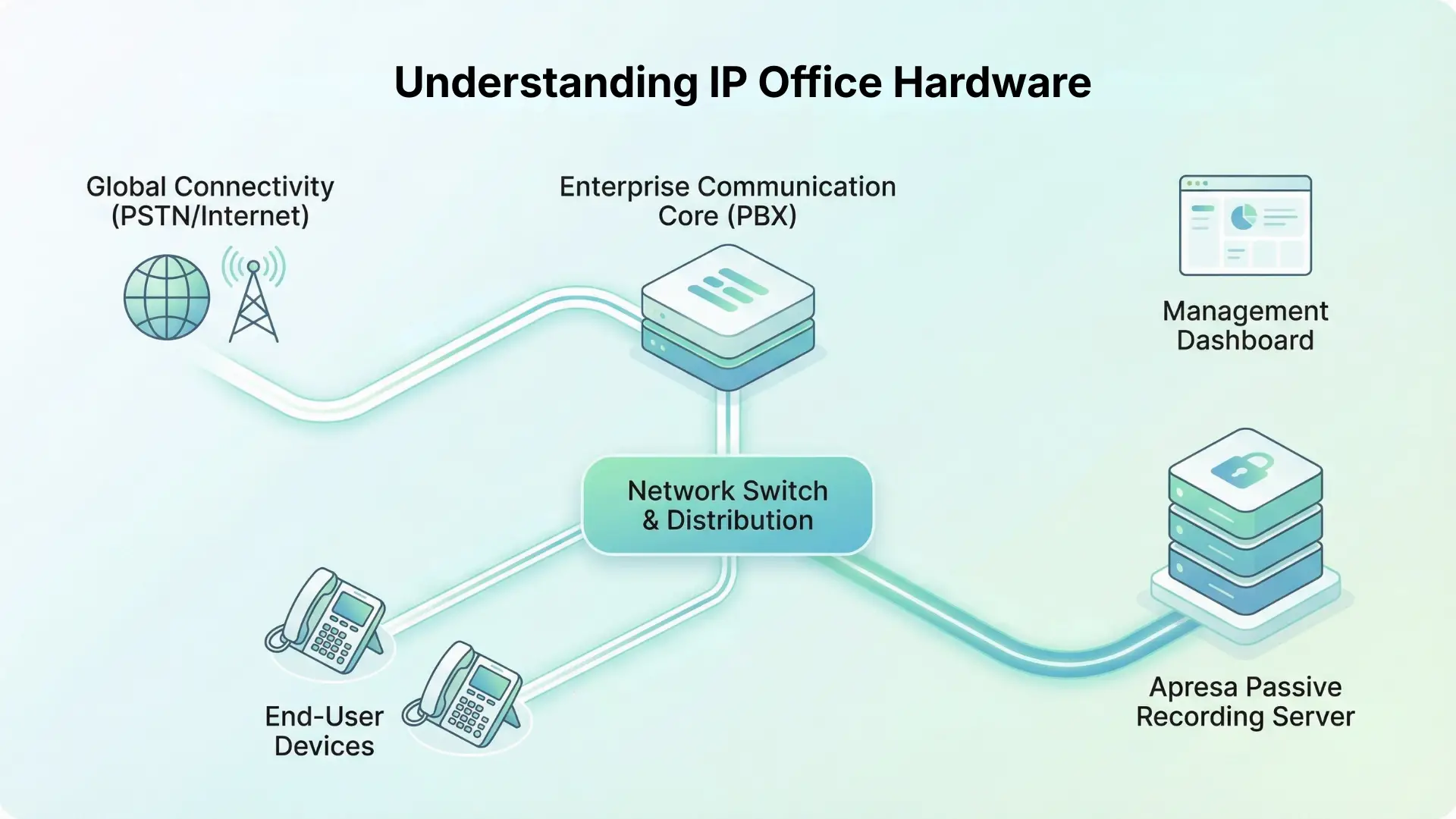 Understanding IP Office Hardware