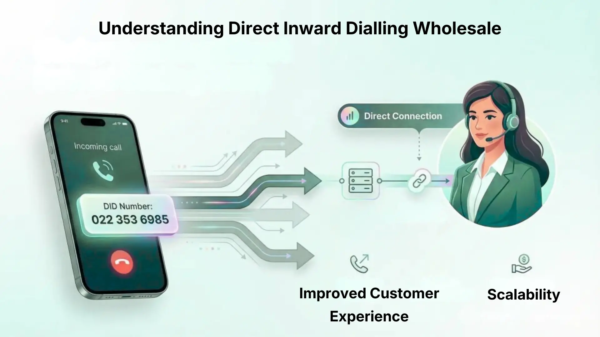 Understanding Direct Inward Dialling Wholesale