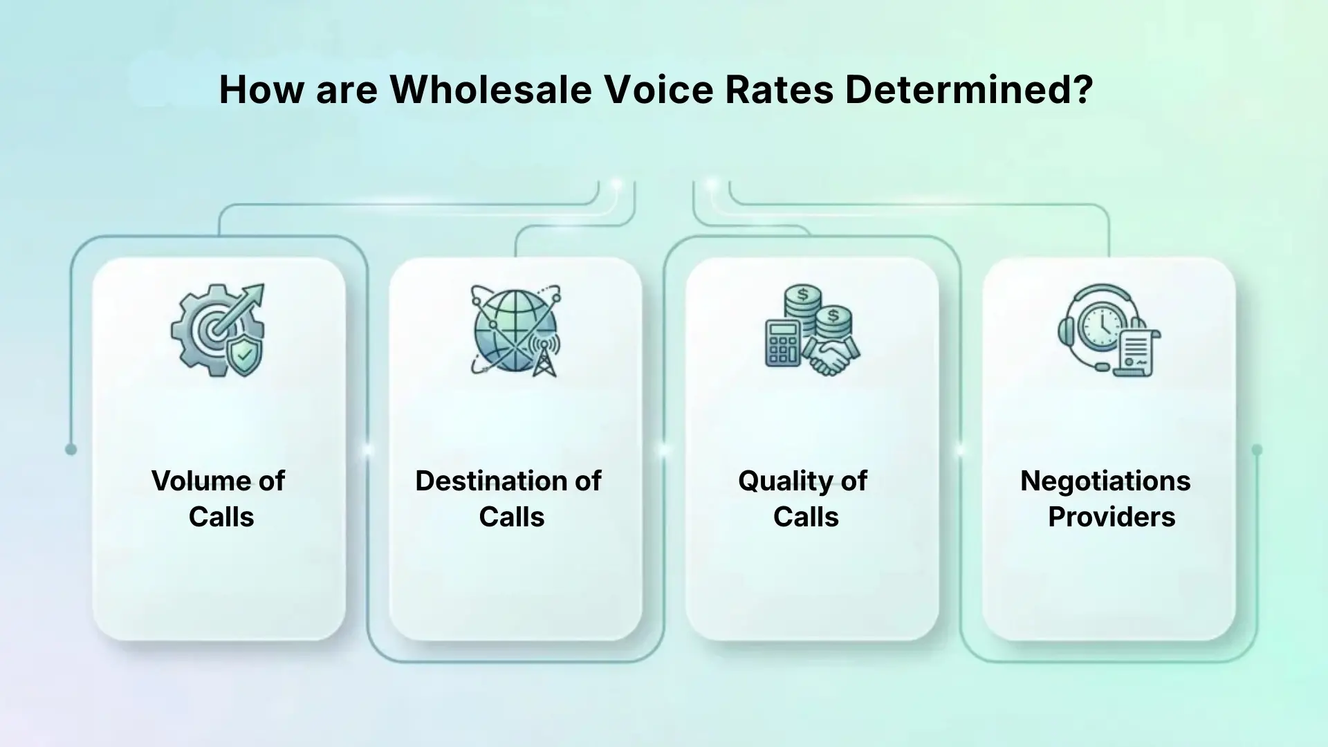 How are Wholesale Voice Rates Determined?